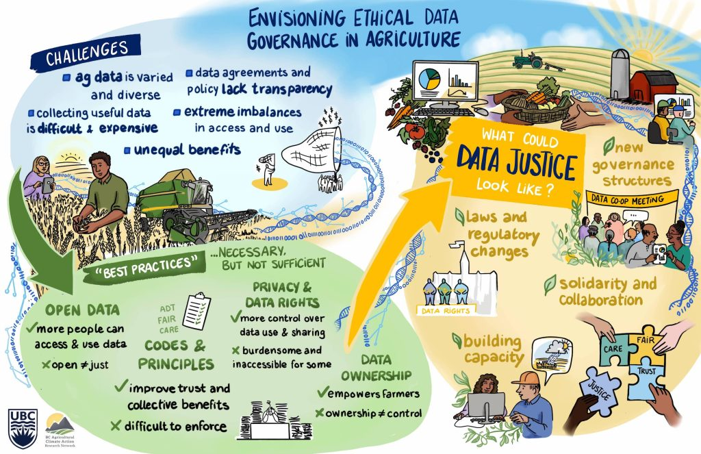 Ethical Data Governance Toolkit